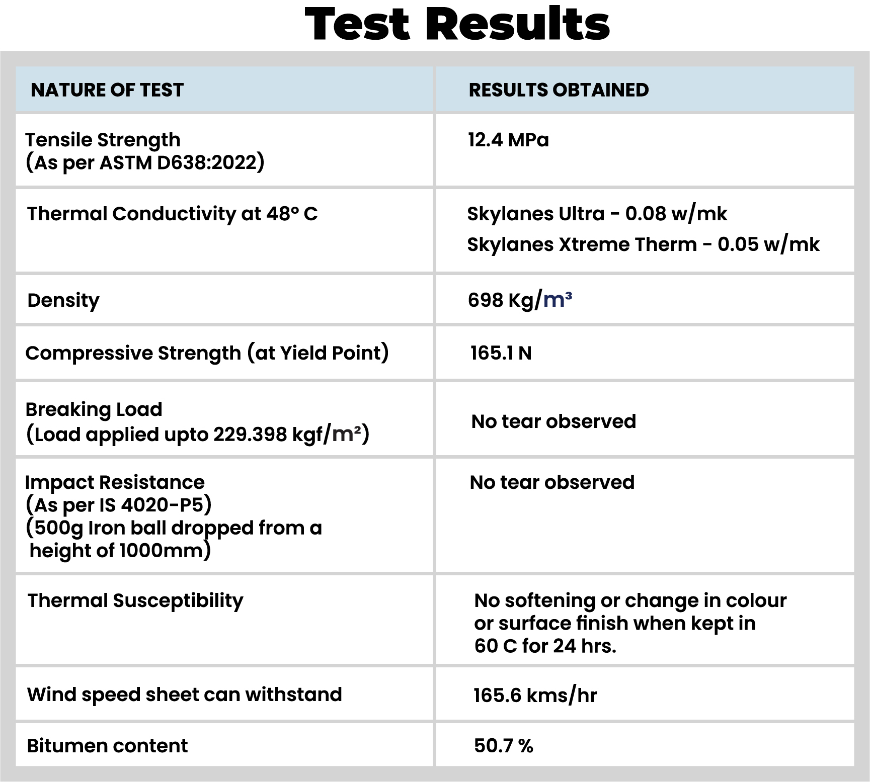 test result
